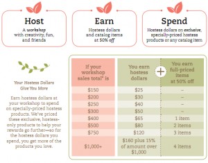 Stampin Up Hostess Rewards